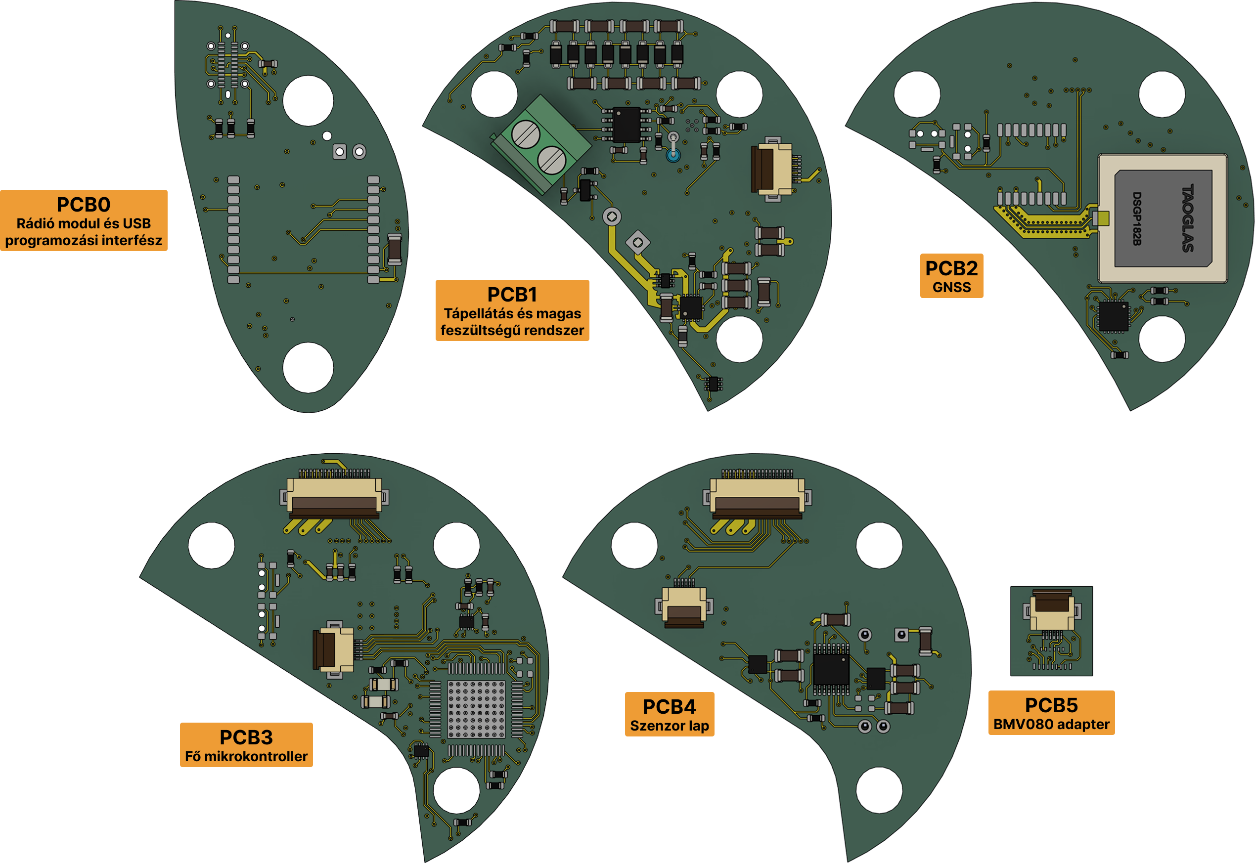 A hat áramköri lap kiosztása feliratozva, PCB0-tól PCB5-ig